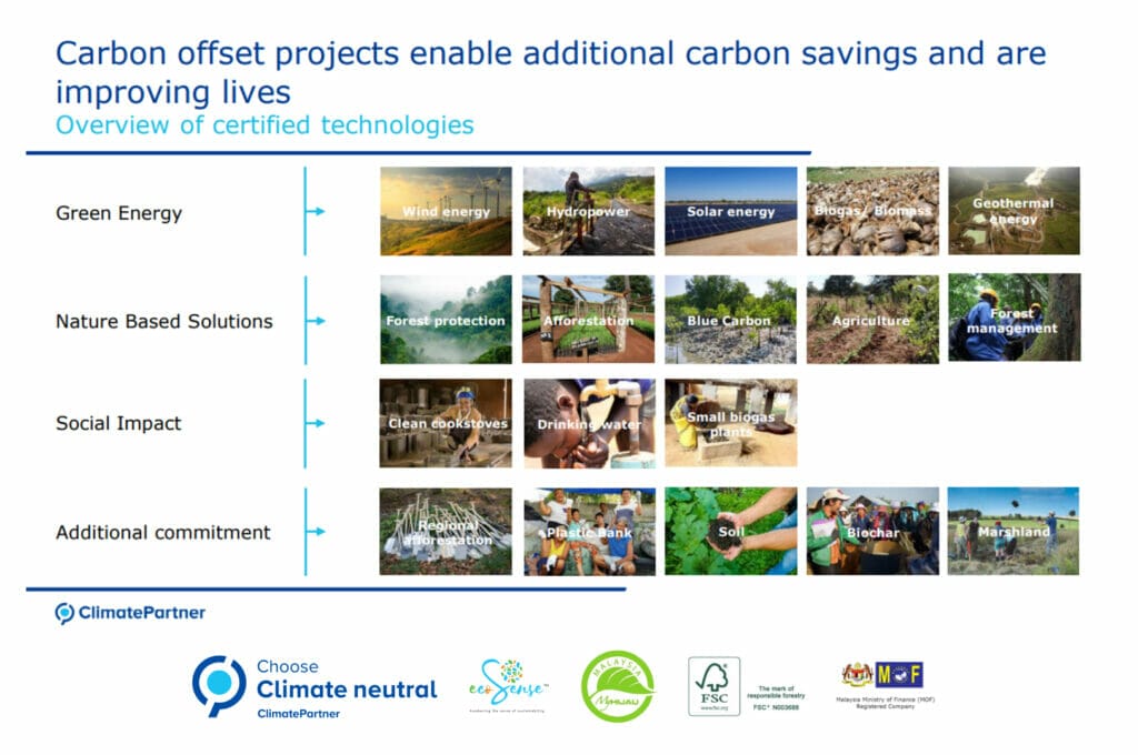 Eco Sentido launches Carbon Neutral Solutions Services